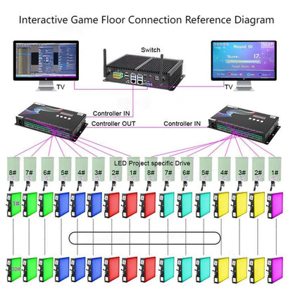 LED Interactive Game Floor for Commercial Game Rooms